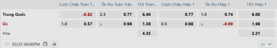 Tỷ lệ kèo trận đấu giữa Trung Quốc vs Úc Tỷ lệ kèo trận đấu giữa Trung Quốc vs Úc