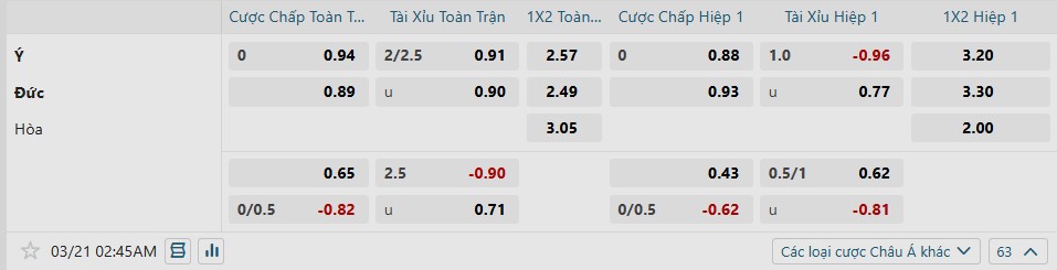meo-soi-keo-italia-vs-duc-2 Tỷ lệ kèo trận đấu giữa Italia vs Đức