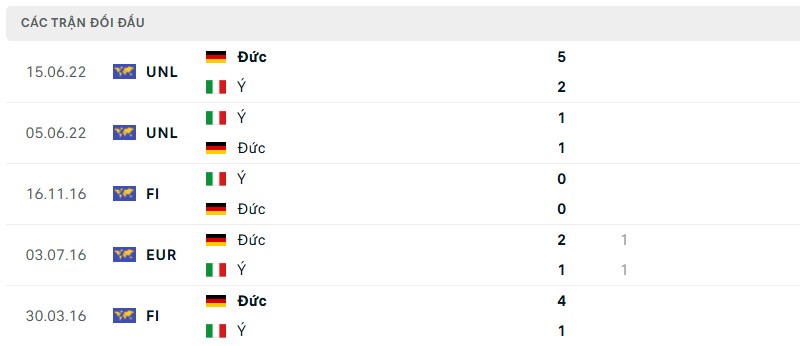 nhan-dinh-truoc-tran-dau-italia-vs-duc-3 Lịch sử đối đầu giữa Italia vs Đức