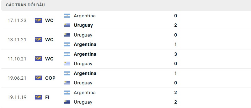 nhan-dinh-truoc-tran-dau-uruguay-vs-argentina-3 Lịch sử đối đầu giữa Uruguay vs Argentina