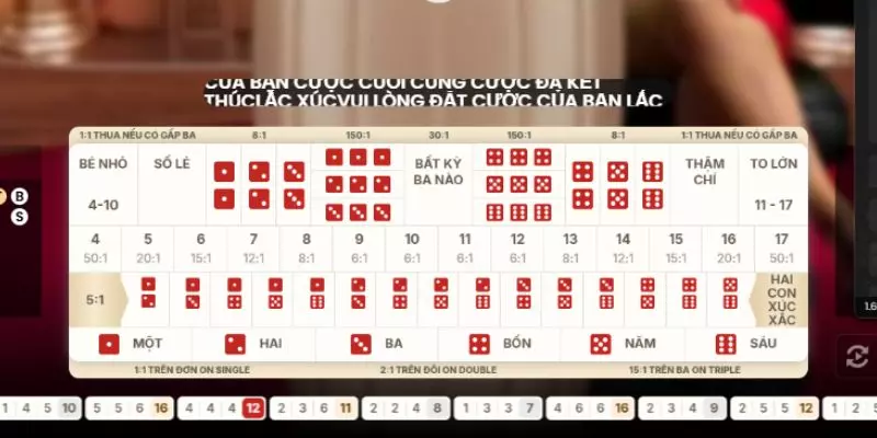 bang thanh toan cho tung diem keo trong tai xiu bj88 bang thanh toan cho tung diem keo trong tai xiu bj88