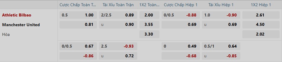 Tỷ lệ kèo trận đấu giữa Bilbao vs Man United Tỷ lệ kèo trận đấu giữa Bilbao vs Man United