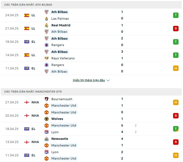 Phong độ của Bilbao vs Man United gần đây Phong độ của Bilbao vs Man United gần đây