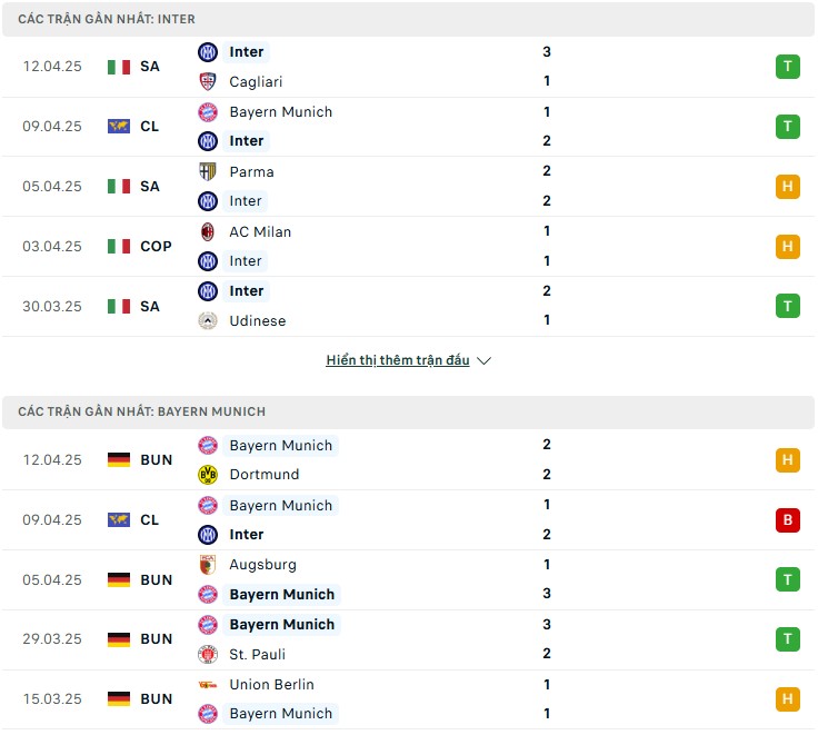 Phong độ của Inter vs Bayern Munich Phong độ của Inter vs Bayern Munich