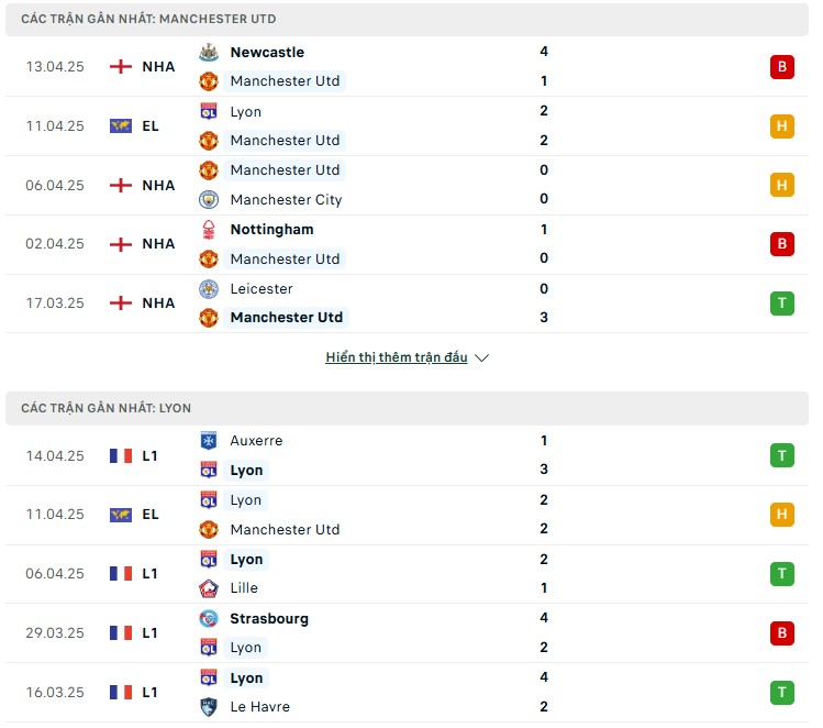 Phong độ của hai đội Manchester United vs Lyon Phong độ của hai đội Manchester United vs Lyon