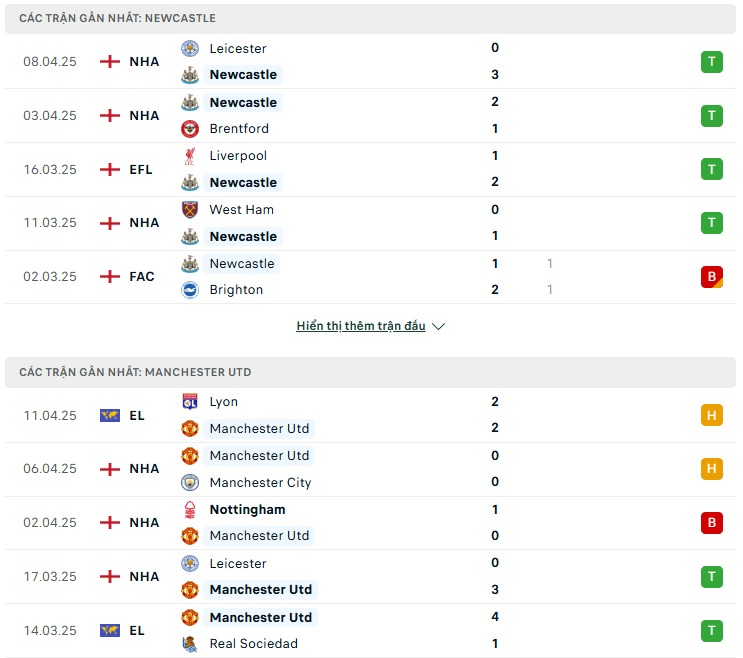 Phong độ của Newcastle vs Manchester United Phong độ của Newcastle vs Manchester United