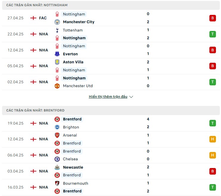 Phong độ hai đội bóng Nottingham vs Brentford Phong độ hai đội bóng Nottingham vs Brentford