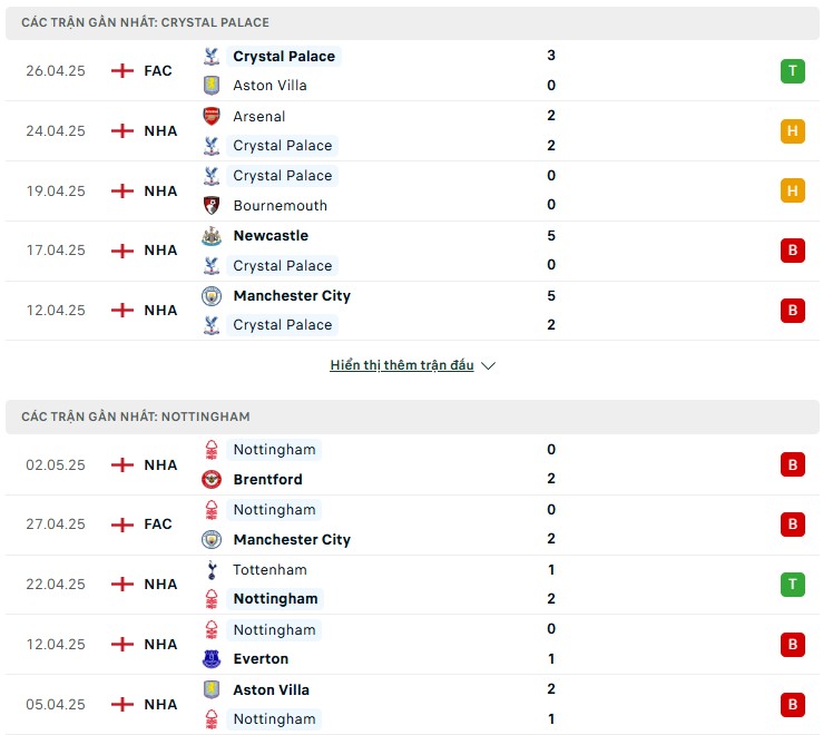 Phong độ của Crystal Palace vs Nottingham Phong độ của Crystal Palace vs Nottingham