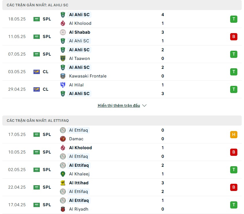 Al Ahli chiếm ưu thế từ đầu trận Al Ahli chiếm ưu thế từ đầu trận