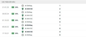 Nhận định trước trận Al Ahli vs Al Ettifaq, 01h00 23/5