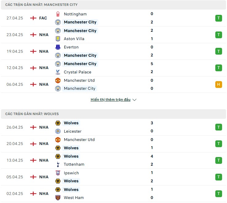 Phong độ gần đây Man City vs Wolves Phong độ gần đây Man City vs Wolves