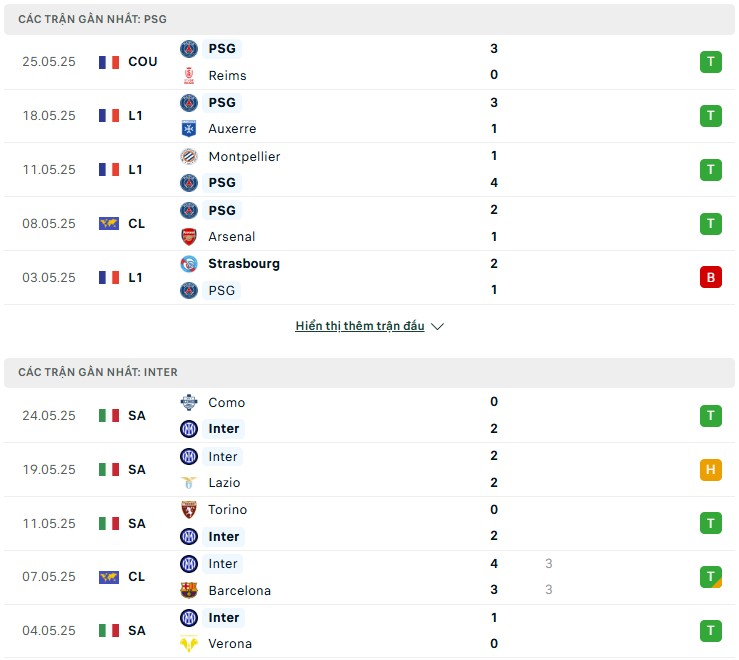nhan dinh truoc tran psg vs inter 4 Dembele sẽ là ngòi nổ của PSG
