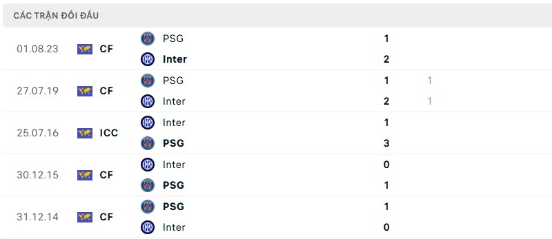 nhan dinh truoc tran psg vs inter 5 Inter sẽ chấp nhận chơi phòng ngự