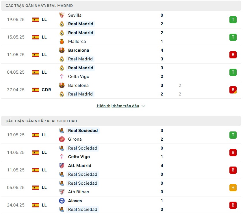 Real Madrid chủ động tấn công từ đầu Real Madrid chủ động tấn công từ đầu