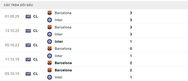 soi keo inter vs barcelona 5 Hiệp 1 có thể chứng kiến cả hai đội ghi bàn