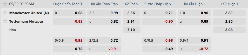 Tottenham và Manchester United từng bước vào trận chung kết Tottenham và Manchester United từng bước vào trận chung kết