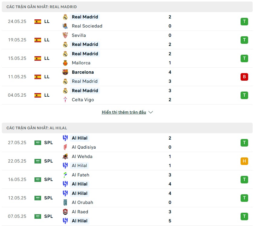 nhan dinh truoc tran dau real madrid vs al hilal 4 Dự đoán diễn biến trận Real Madrid vs Al Hilal