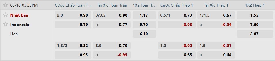 soi keo nhat ban vs indonesia 4 Đánh giá kèo tài xỉu bàn thắng cả trận (2,5)